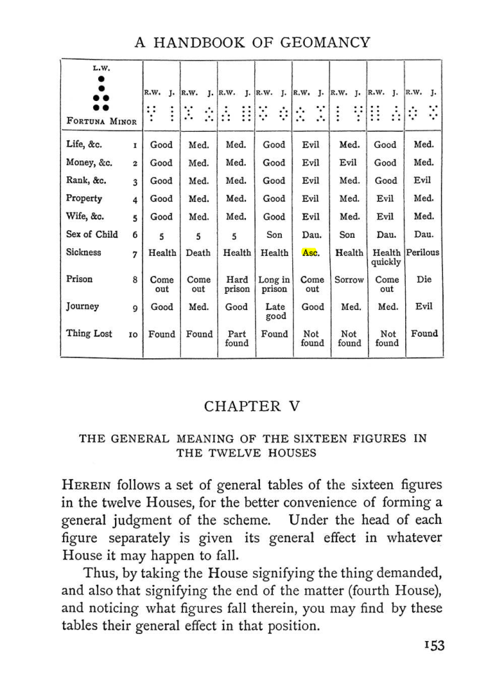 Original scan of Handbook of Geomancy, PDF page 19