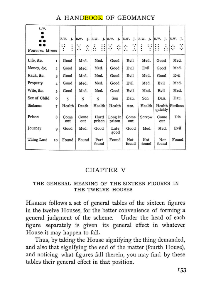 Original scan of Handbook of Geomancy, PDF page 19