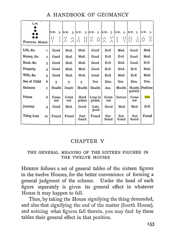 Original scan of Handbook of Geomancy, PDF page 19