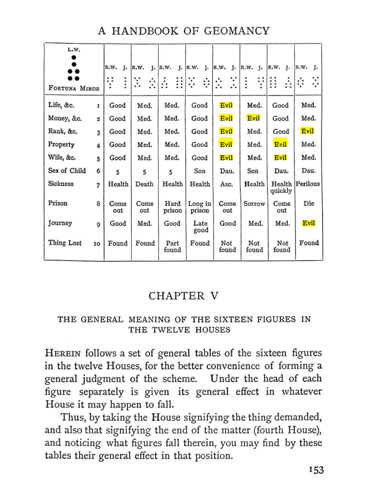 Original scan of Handbook of Geomancy, PDF page 19