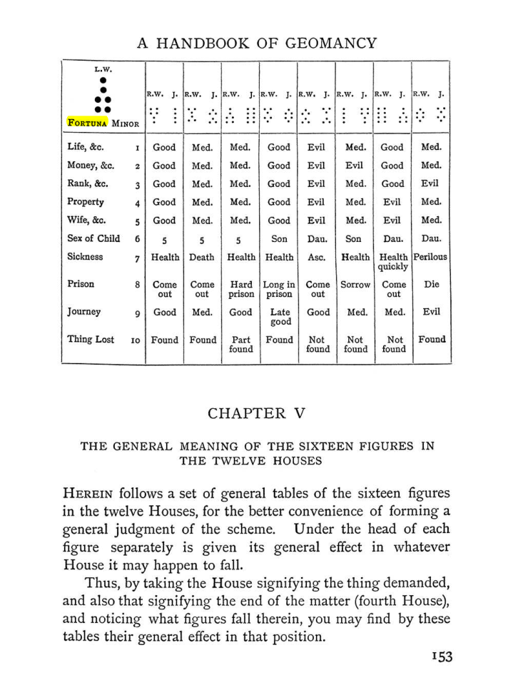 Original scan of Handbook of Geomancy, PDF page 19
