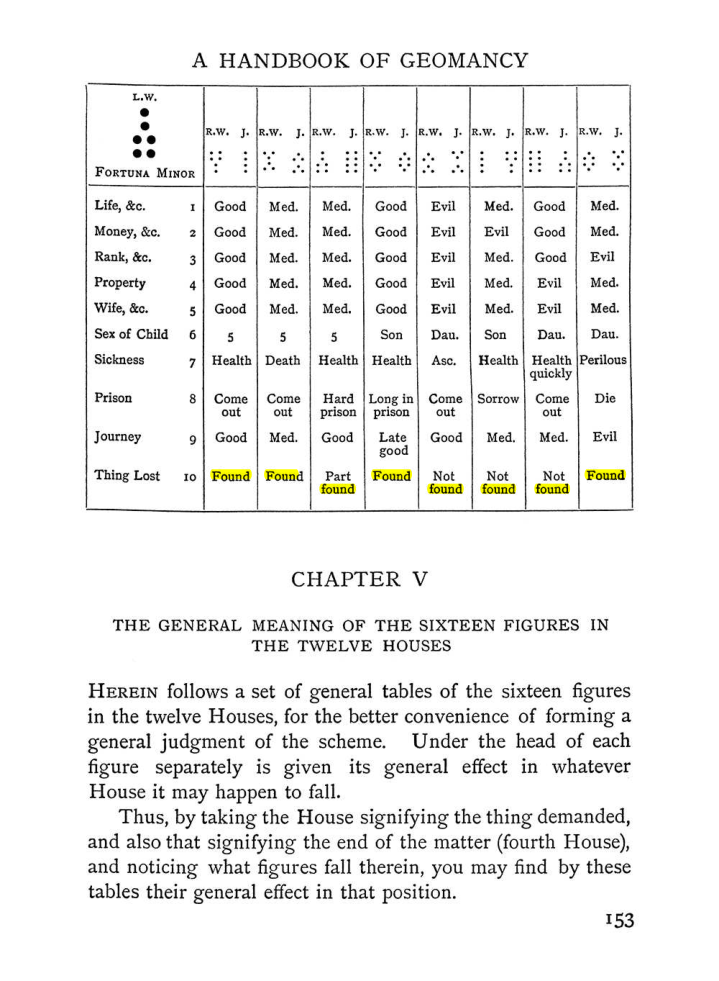Original scan of Handbook of Geomancy, PDF page 19