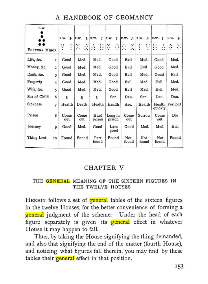 Original scan of Handbook of Geomancy, PDF page 19
