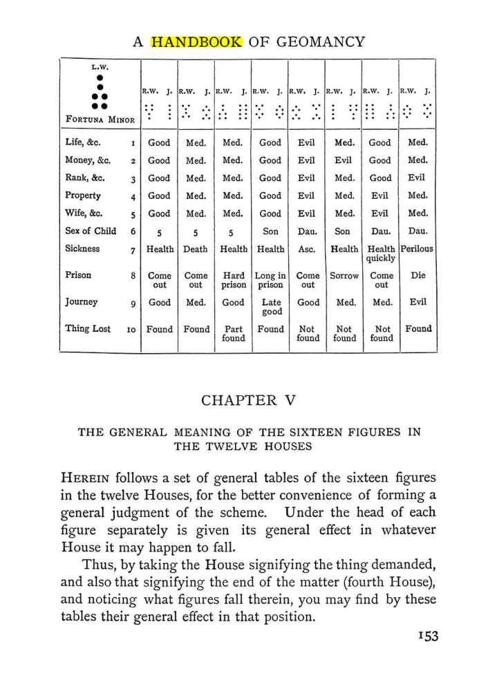 Original scan of Handbook of Geomancy, PDF page 19