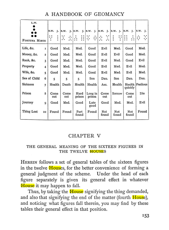 Original scan of Handbook of Geomancy, PDF page 19