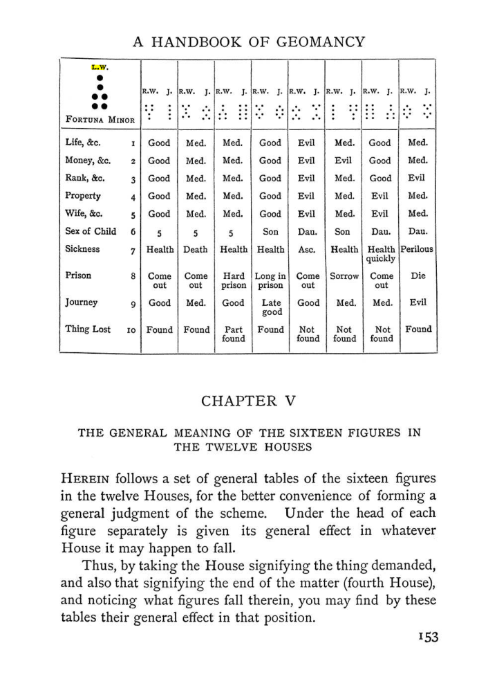 Original scan of Handbook of Geomancy, PDF page 19