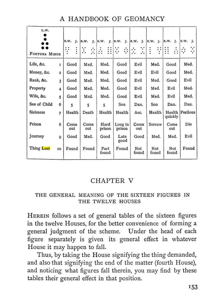 Original scan of Handbook of Geomancy, PDF page 19