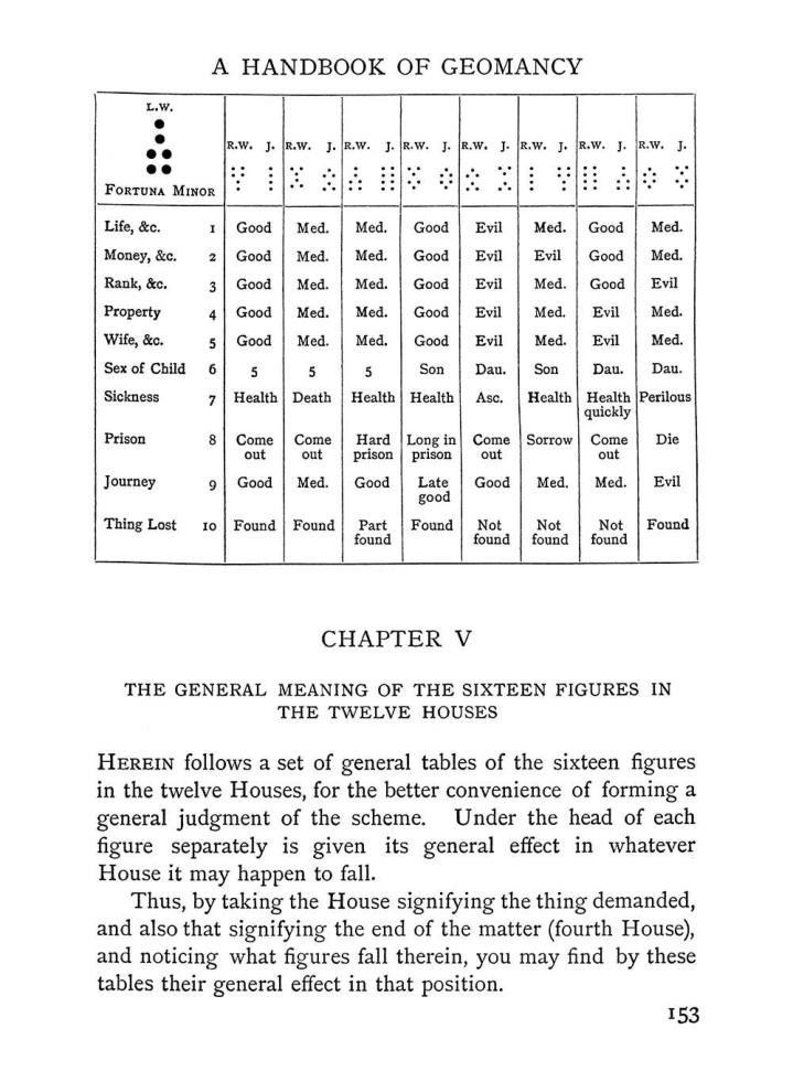 Original scan of Handbook of Geomancy, PDF page 19
