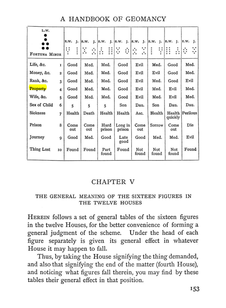 Original scan of Handbook of Geomancy, PDF page 19