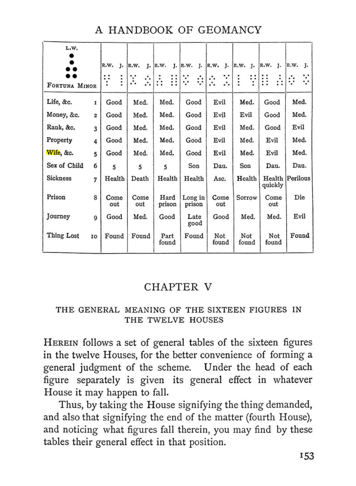 Original scan of Handbook of Geomancy, PDF page 19