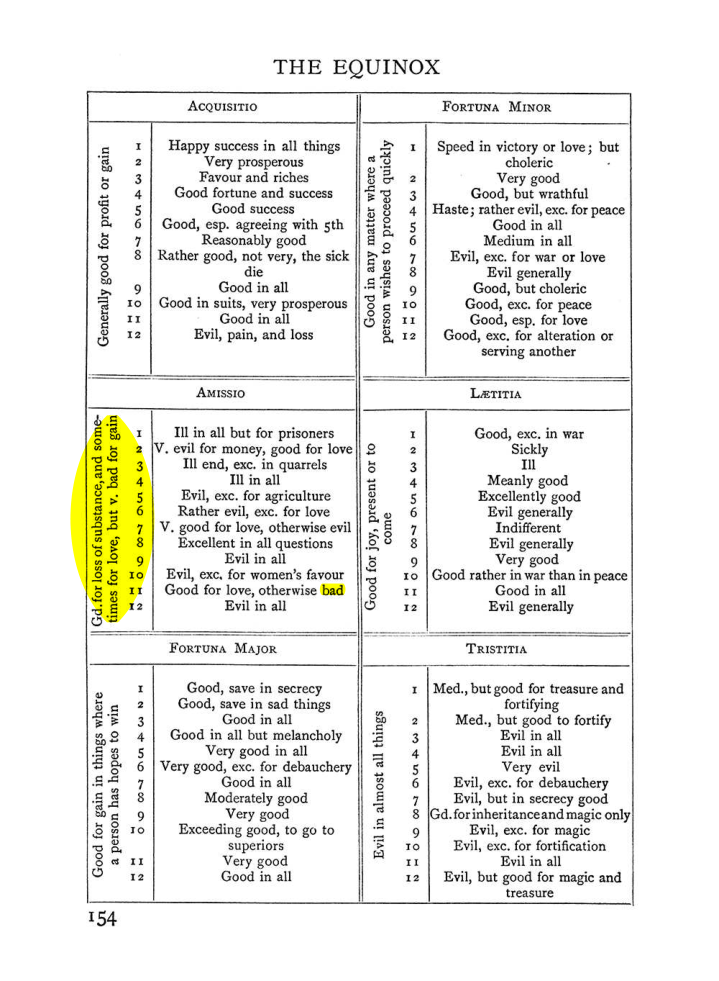 Original scan of Handbook of Geomancy, PDF page 20