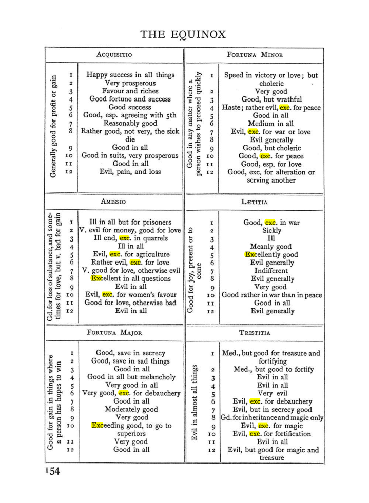 Original scan of Handbook of Geomancy, PDF page 20