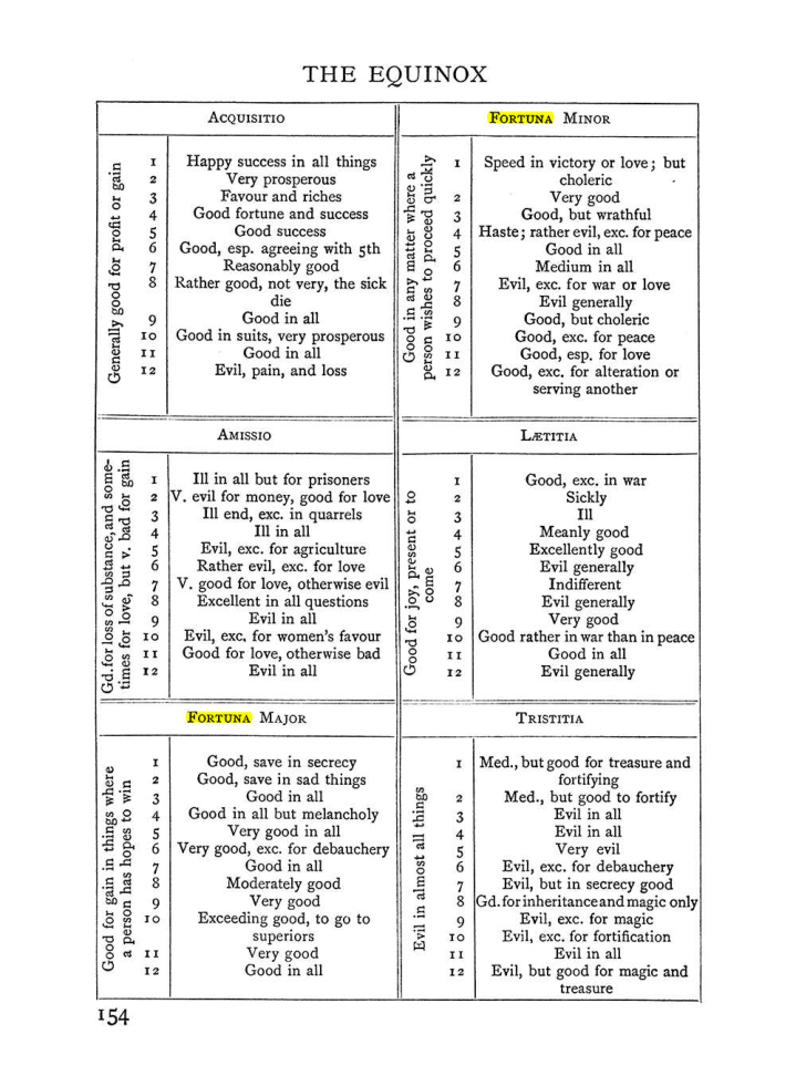 Original scan of Handbook of Geomancy, PDF page 20