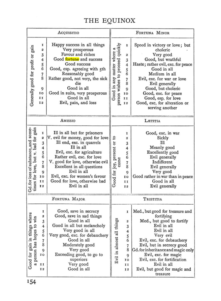 Original scan of Handbook of Geomancy, PDF page 20
