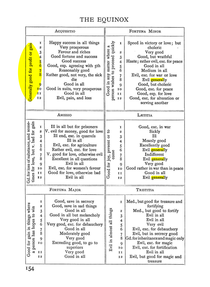 Original scan of Handbook of Geomancy, PDF page 20
