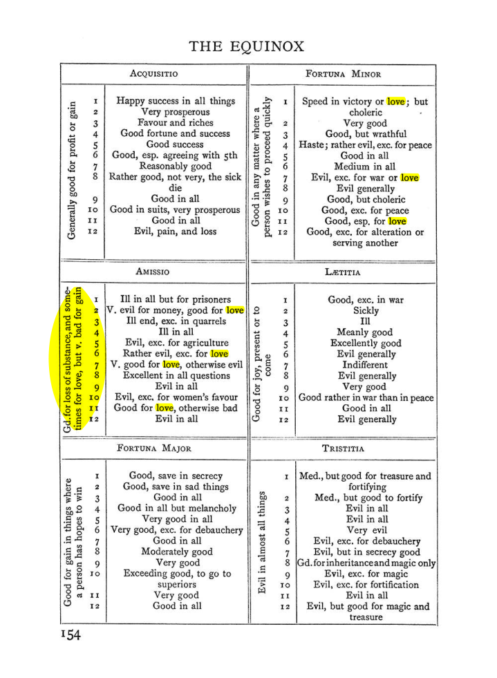 Original scan of Handbook of Geomancy, PDF page 20