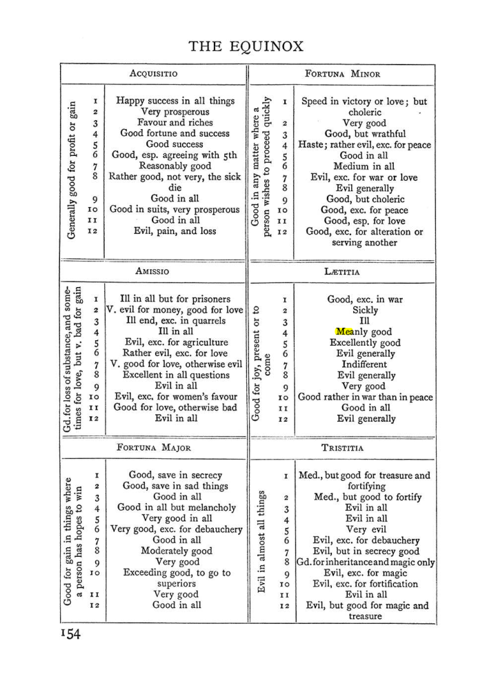 Original scan of Handbook of Geomancy, PDF page 20