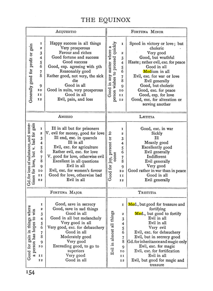 Original scan of Handbook of Geomancy, PDF page 20