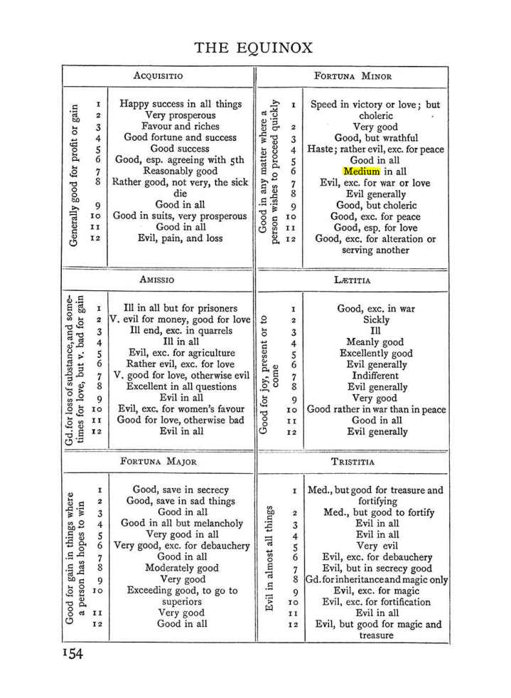 Original scan of Handbook of Geomancy, PDF page 20