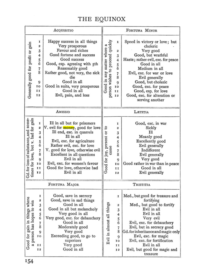 Original scan of Handbook of Geomancy, PDF page 20