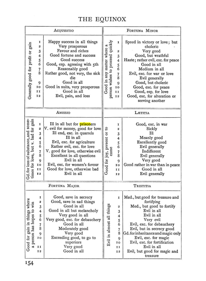 Original scan of Handbook of Geomancy, PDF page 20