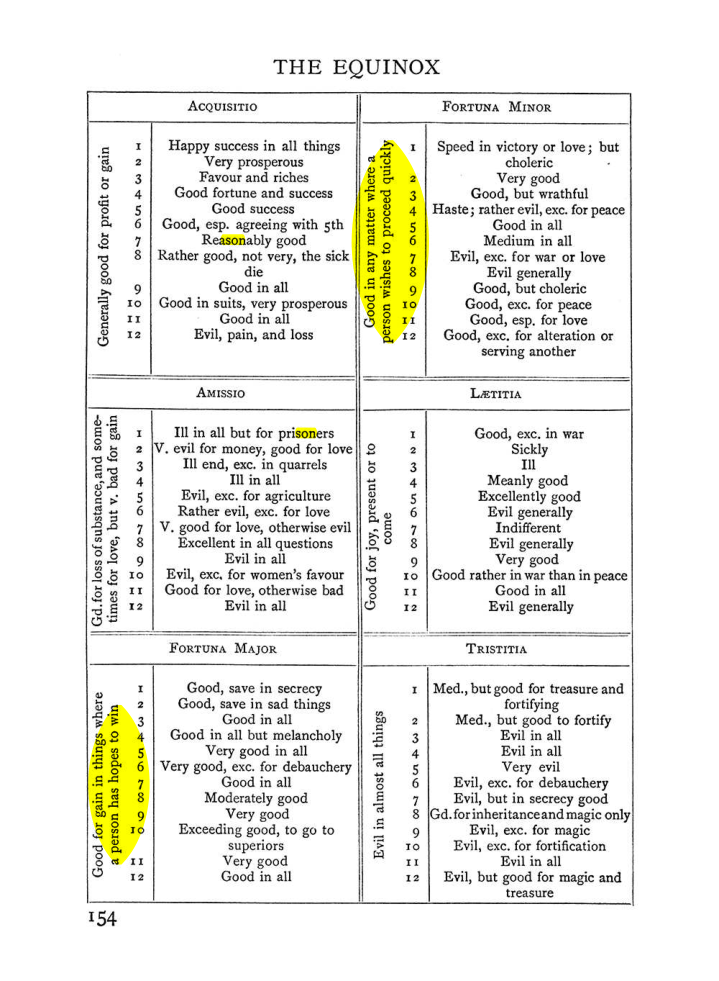 Original scan of Handbook of Geomancy, PDF page 20