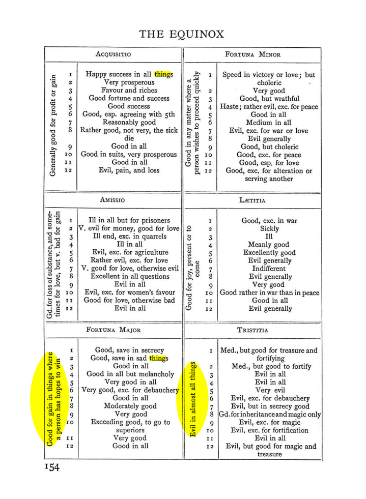 Original scan of Handbook of Geomancy, PDF page 20