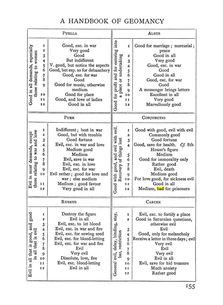 Original scan of Handbook of Geomancy, PDF page 21