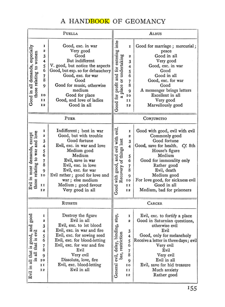 Original scan of Handbook of Geomancy, PDF page 21