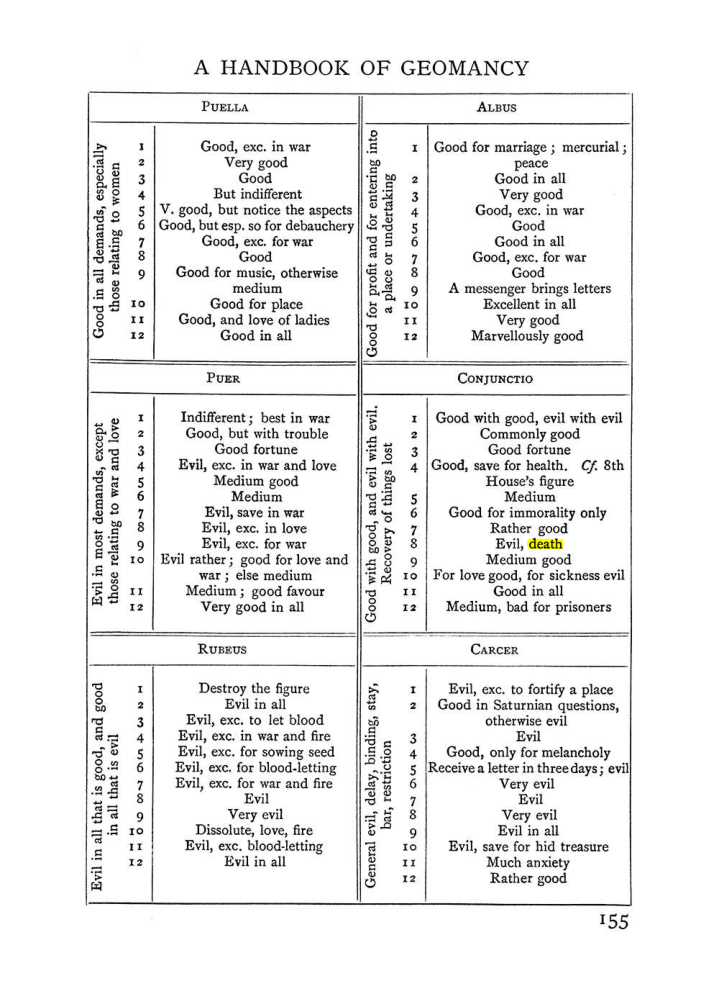Original scan of Handbook of Geomancy, PDF page 21