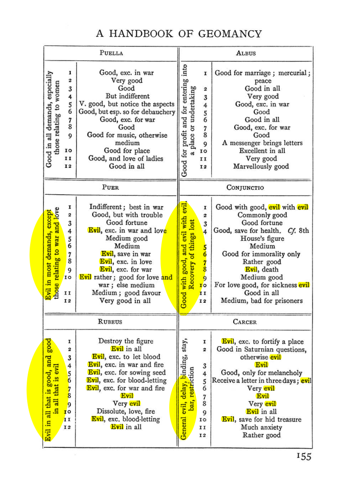 Original scan of Handbook of Geomancy, PDF page 21
