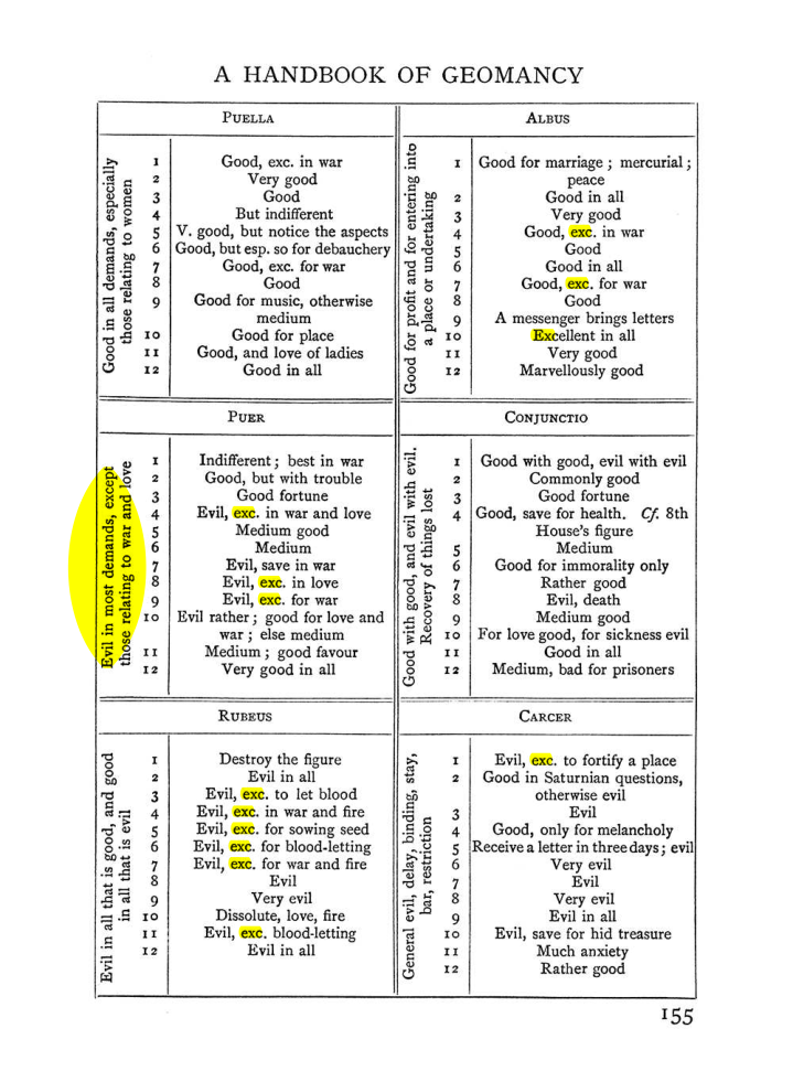 Original scan of Handbook of Geomancy, PDF page 21
