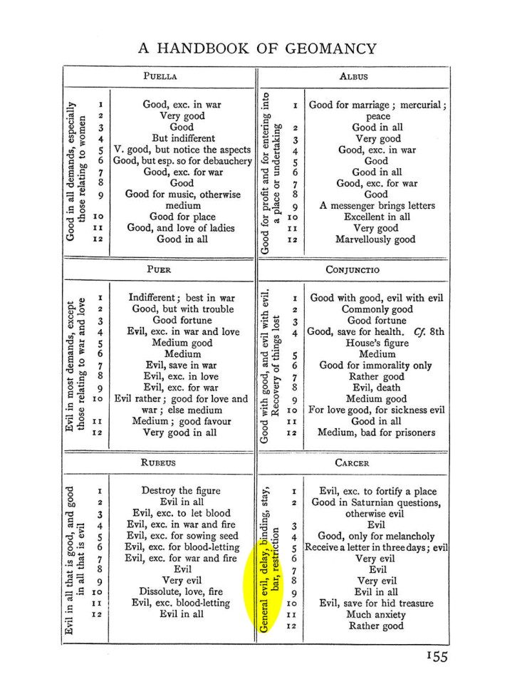 Original scan of Handbook of Geomancy, PDF page 21