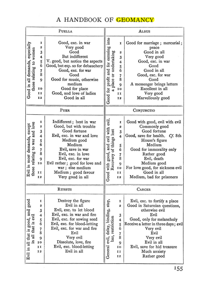 Original scan of Handbook of Geomancy, PDF page 21