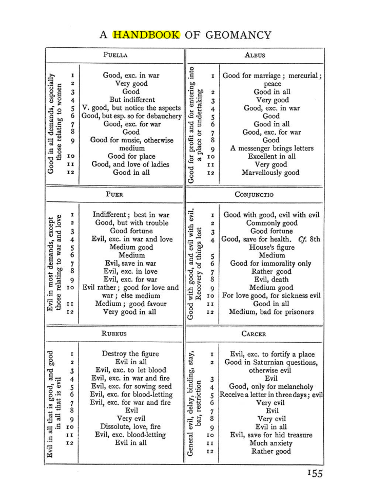Original scan of Handbook of Geomancy, PDF page 21