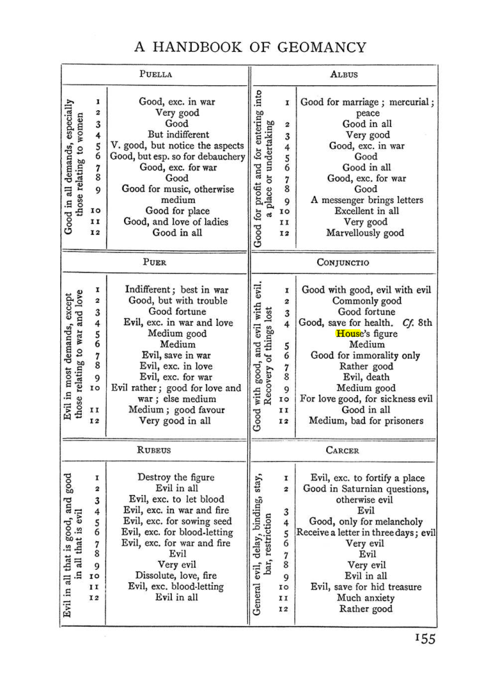 Original scan of Handbook of Geomancy, PDF page 21