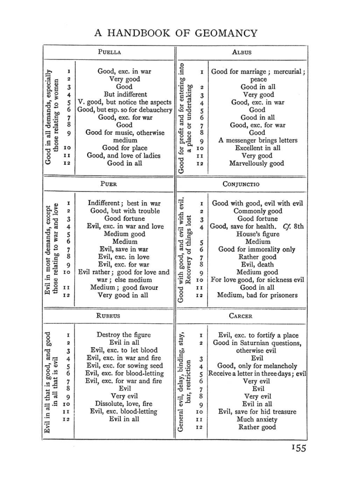 Original scan of Handbook of Geomancy, PDF page 21