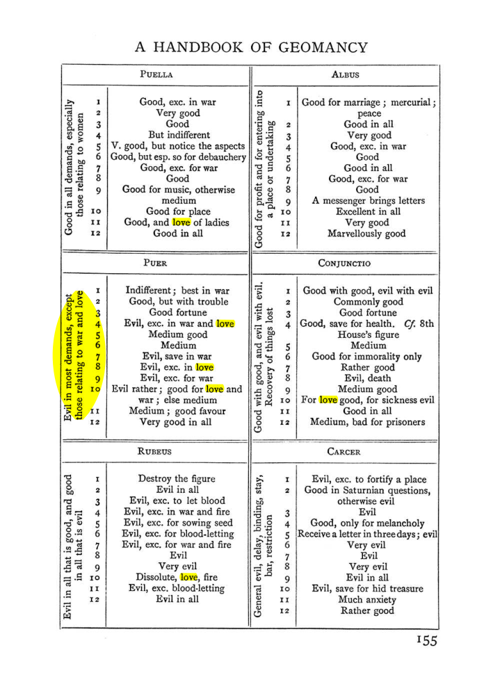 Original scan of Handbook of Geomancy, PDF page 21