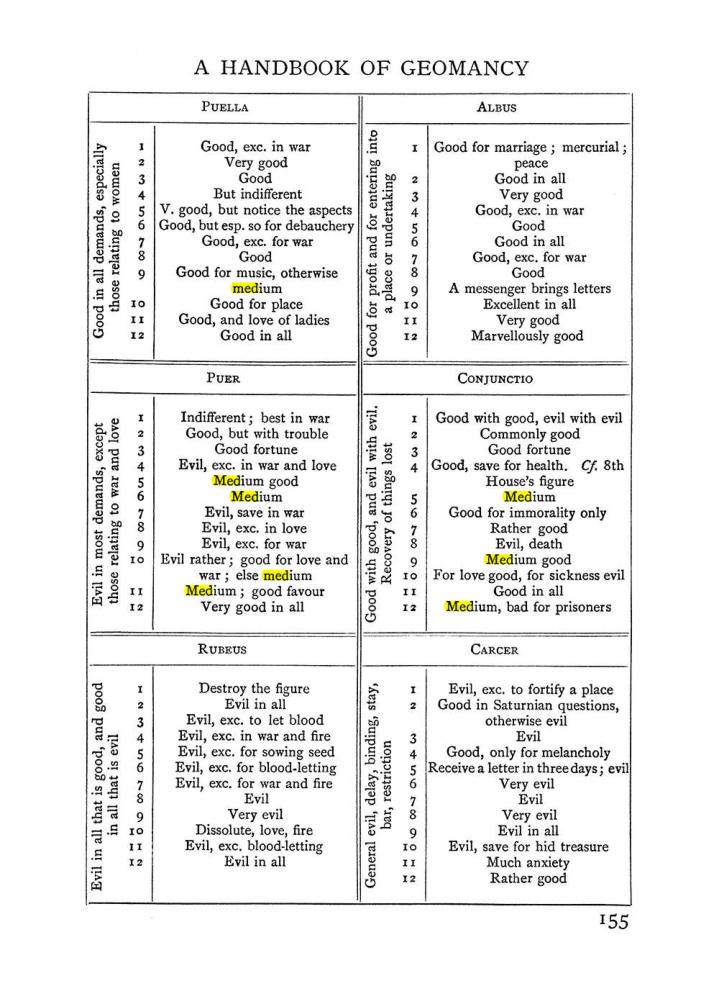 Original scan of Handbook of Geomancy, PDF page 21