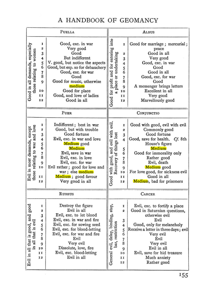 Original scan of Handbook of Geomancy, PDF page 21
