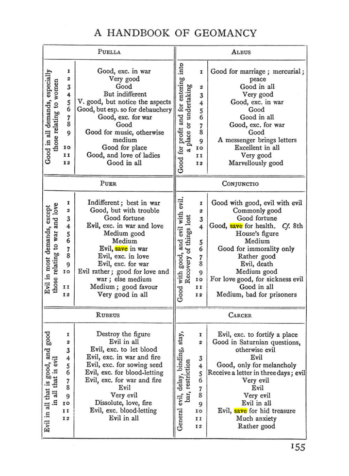 Original scan of Handbook of Geomancy, PDF page 21