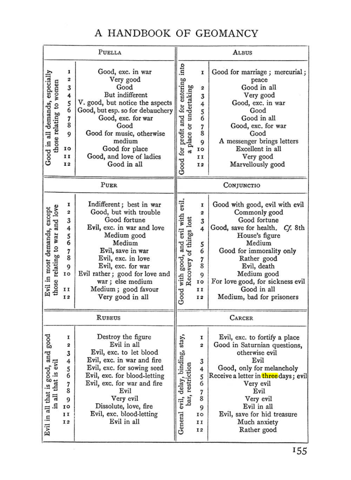 Original scan of Handbook of Geomancy, PDF page 21