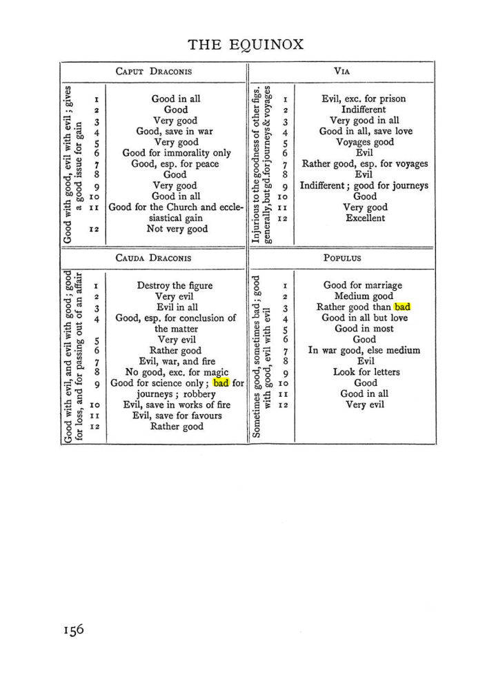 Original scan of Handbook of Geomancy, PDF page 22