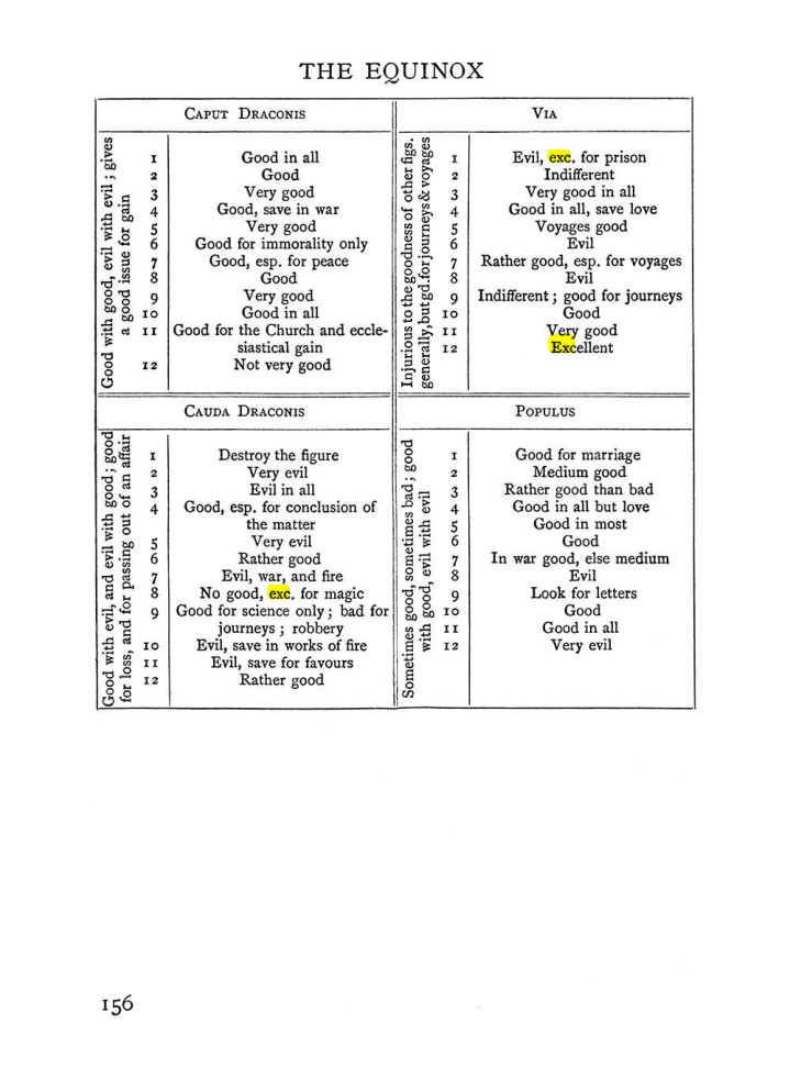 Original scan of Handbook of Geomancy, PDF page 22