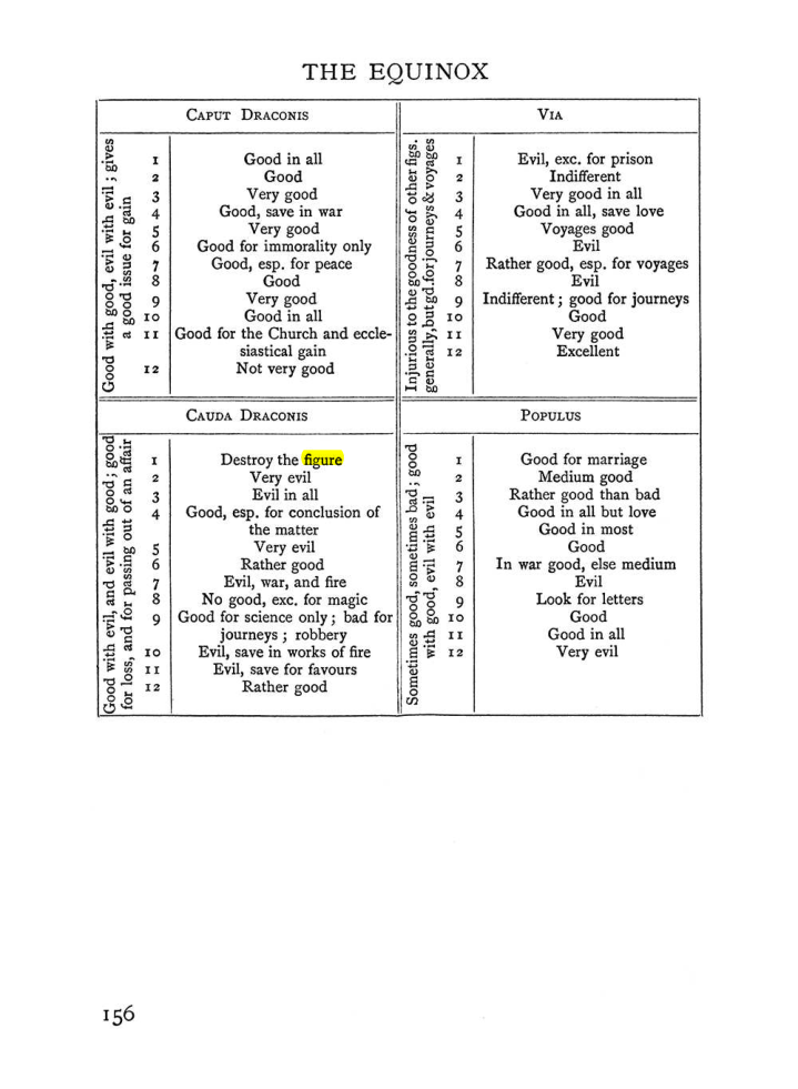 Original scan of Handbook of Geomancy, PDF page 22