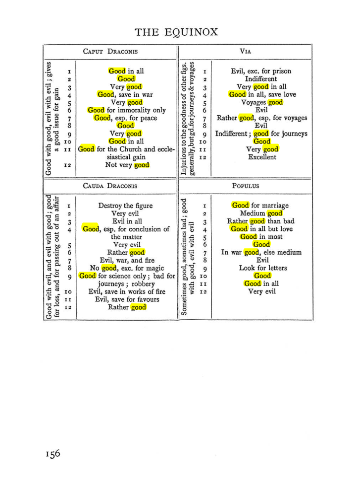 Original scan of Handbook of Geomancy, PDF page 22