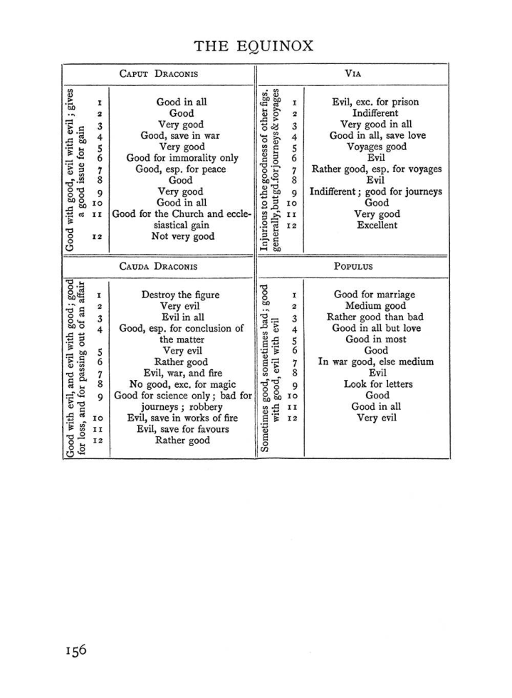 Original scan of Handbook of Geomancy, PDF page 22