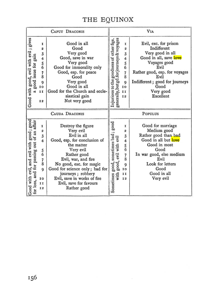 Original scan of Handbook of Geomancy, PDF page 22