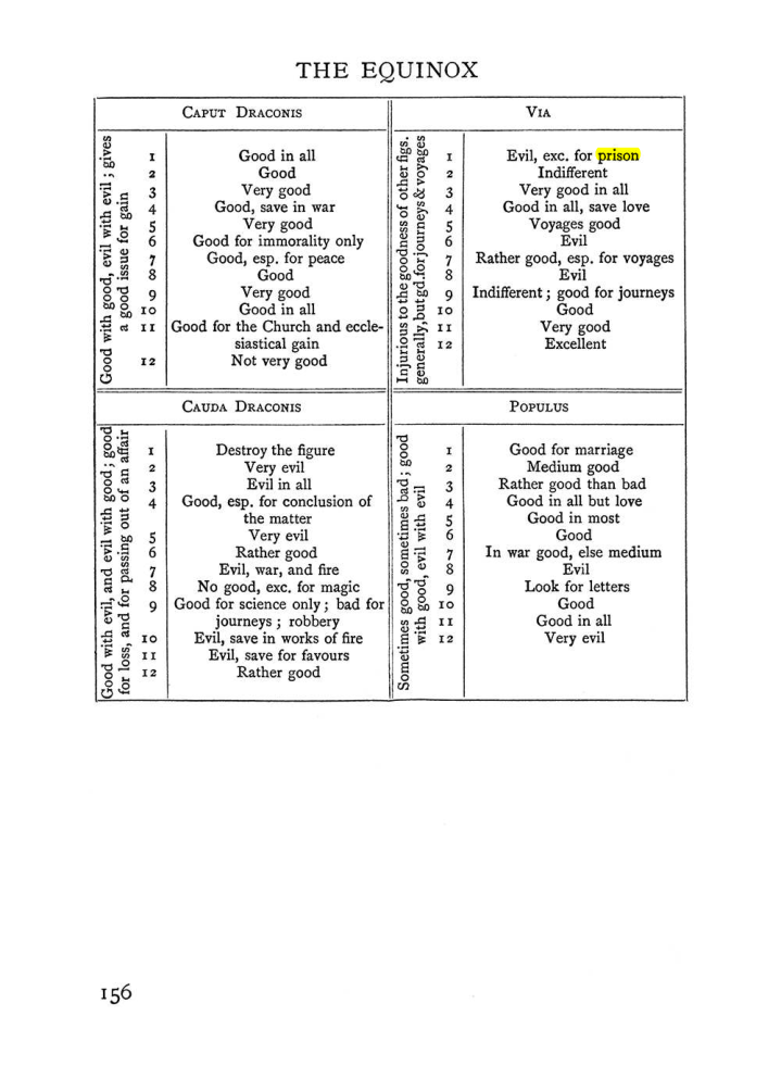 Original scan of Handbook of Geomancy, PDF page 22