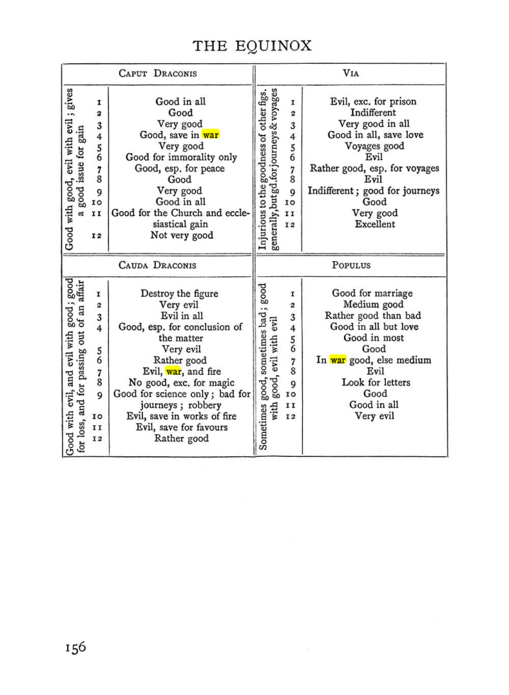 Original scan of Handbook of Geomancy, PDF page 22